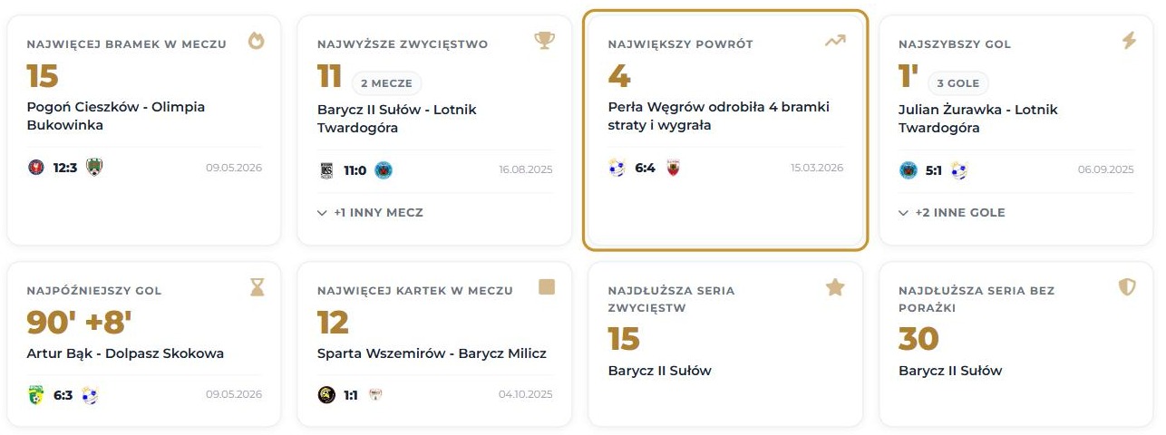 Karty rekordów sezonu z wyróżnionym meczem Perły